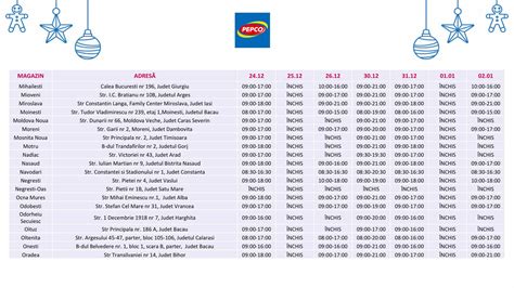 program pepco aiud|PEPCO în Aiud